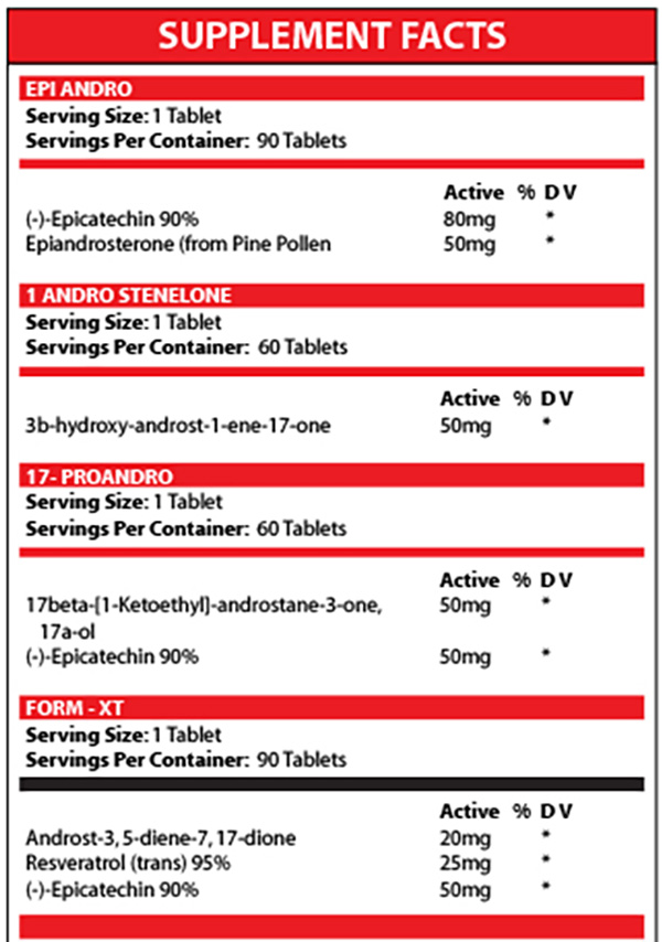 LG Sciences Cutting Kit Supplement Facts