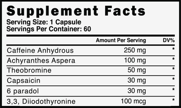 Paraburn Supplement Facts
